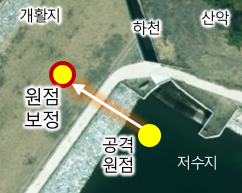 원점 보정 결과