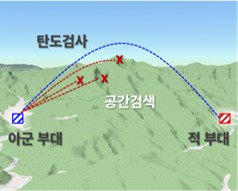 무기별 탄도·GIS 검색
