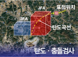 탄도·공역 충돌검사 결과