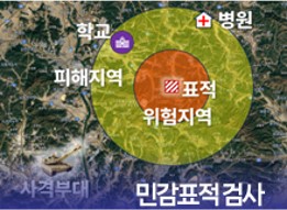 민감표적 검사 결과
