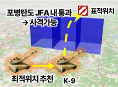 최적 사격위치 추천
